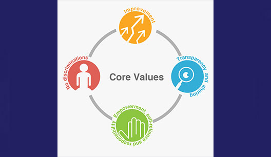 corevalue